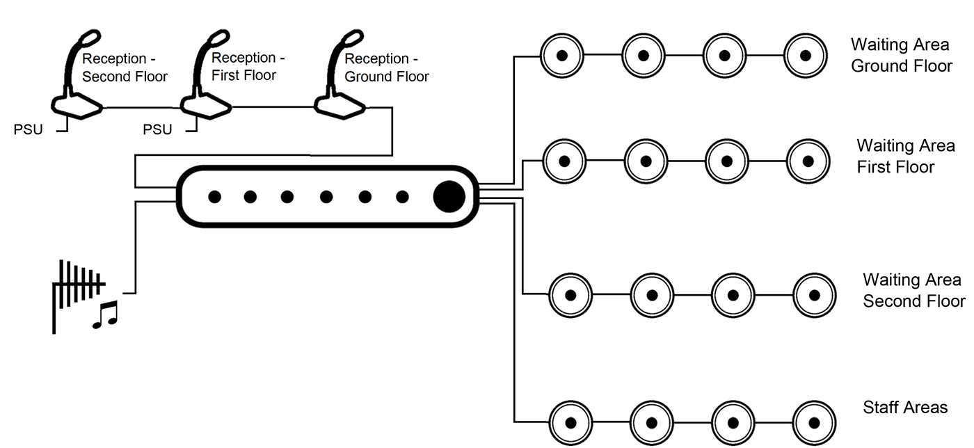 Sound System for a Medical Centre